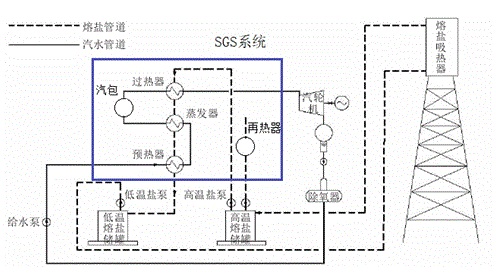 换热器